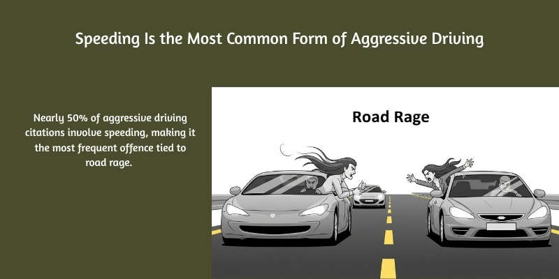 Speeding Is the Most Common Form of Aggressive Driving